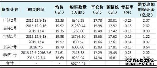 普通人怎么加杠杆买股票？可以通过场外期权吗