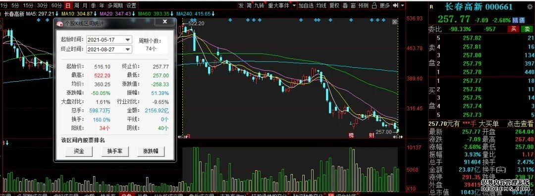 泓川证券｜股票入门必修课：熊市生存的5个核心法则