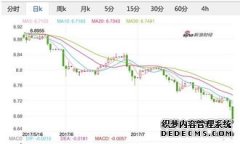 和众汇富研究手记：杠杆资金持续涌入